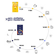 БАД Infinity balance «день» - дневной комплекс для поддержания энергии, 60 таблеток